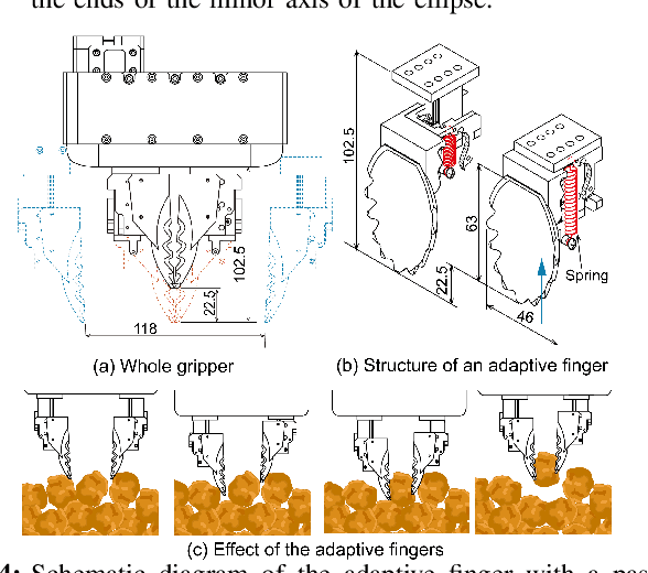 Figure 4 for Cluttered Food Grasping with Adaptive Fingers and Synthetic-Data Trained Object Detection