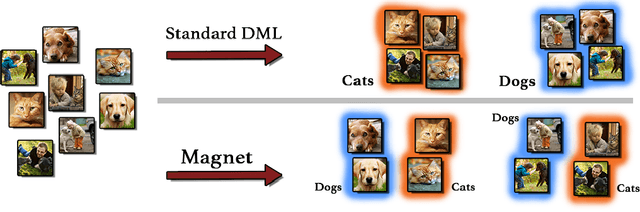 Figure 1 for Metric Learning with Adaptive Density Discrimination