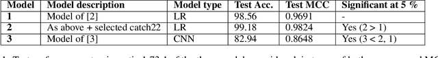 Figure 2 for Deep vs. Shallow Learning: A Benchmark Study in Low Magnitude Earthquake Detection