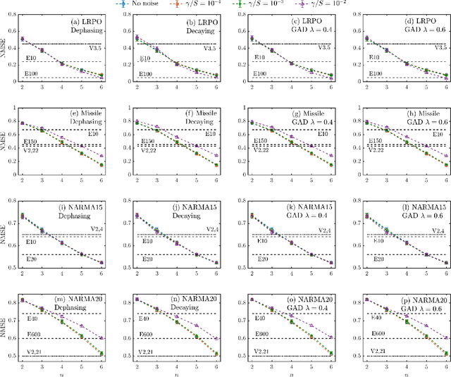 Figure 4 for Learning Nonlinear Input-Output Maps with Dissipative Quantum Systems
