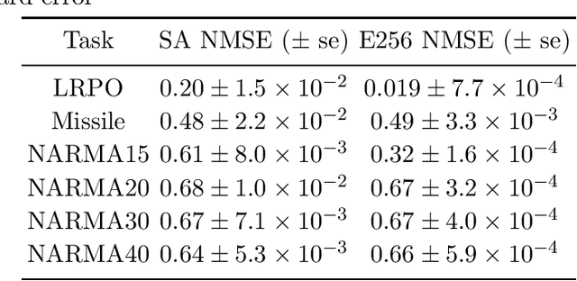 Figure 2 for Learning Nonlinear Input-Output Maps with Dissipative Quantum Systems