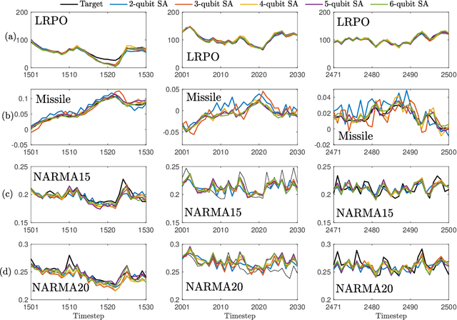 Figure 1 for Learning Nonlinear Input-Output Maps with Dissipative Quantum Systems