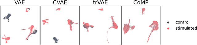 Figure 1 for Contrastive Mixture of Posteriors for Counterfactual Inference, Data Integration and Fairness