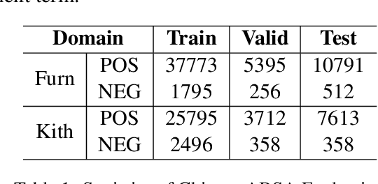 Figure 2 for SGPT: Semantic Graphs based Pre-training for Aspect-based Sentiment Analysis