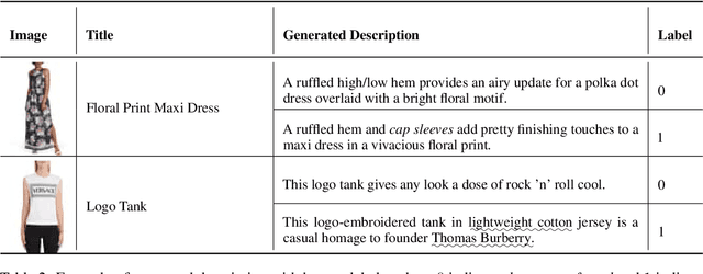 Figure 4 for XFBoost: Improving Text Generation with Controllable Decoders