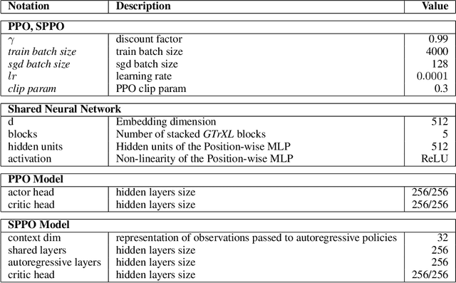 Figure 2 for Designing a Prospective COVID-19 Therapeutic with Reinforcement Learning