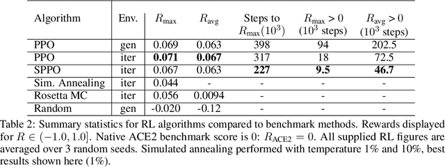 Figure 4 for Designing a Prospective COVID-19 Therapeutic with Reinforcement Learning