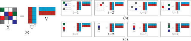 Figure 1 for Online Forecasting Matrix Factorization