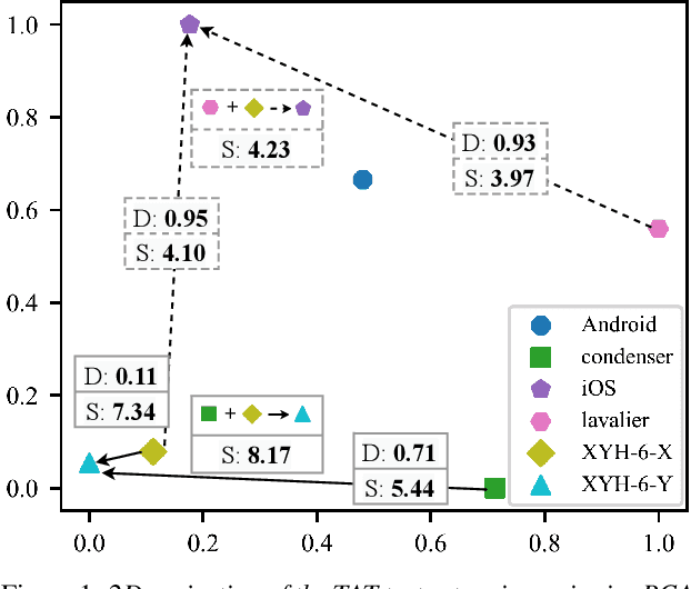 Figure 2 for Disentangling the Impacts of Language and Channel Variability on Speech Separation Networks