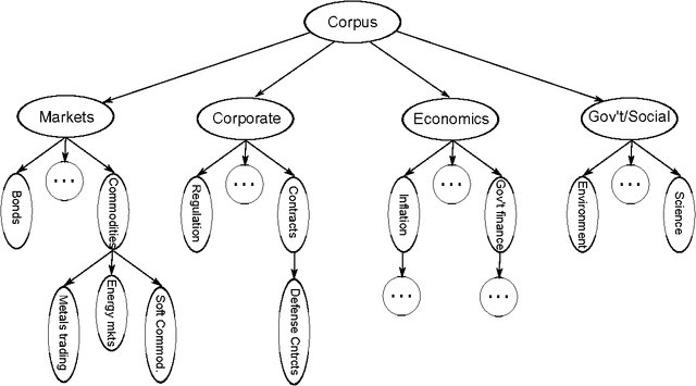 Figure 2 for A Poisson convolution model for characterizing topical content with word frequency and exclusivity