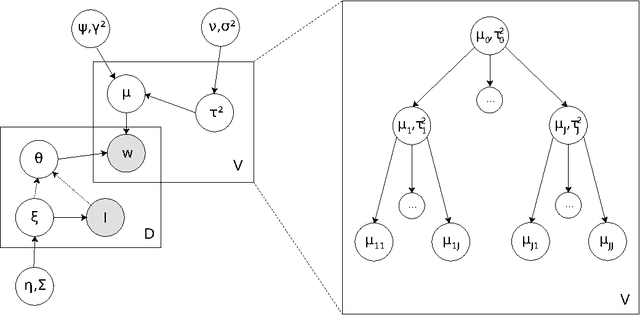 Figure 1 for A Poisson convolution model for characterizing topical content with word frequency and exclusivity