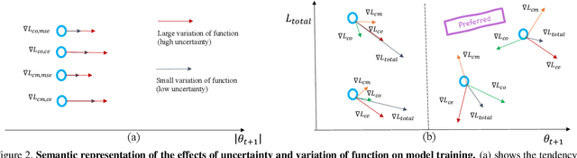 Figure 3 for Deep Active Learning with Augmentation-based Consistency Estimation