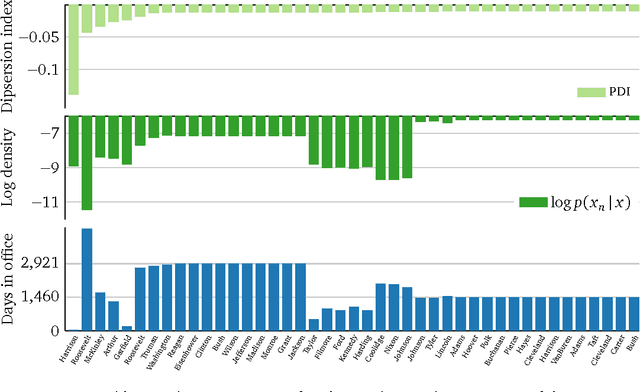 Figure 2 for Posterior Dispersion Indices