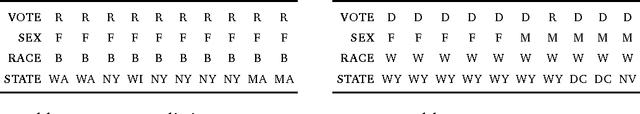 Figure 3 for Posterior Dispersion Indices