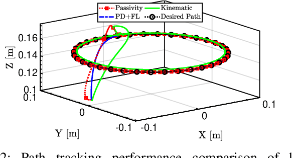 Figure 3 for Dynamic Control of Soft Robotic Arm