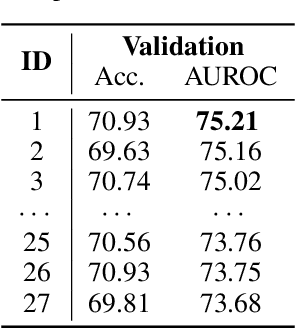 Figure 2 for Detecting Hate Speech in Memes Using Multimodal Deep Learning Approaches: Prize-winning solution to Hateful Memes Challenge
