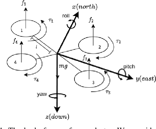 Figure 1 for A Model-free Deep Reinforcement Learning Approach To Maneuver A Quadrotor Despite Single Rotor Failure
