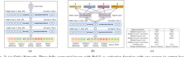 Figure 2 for A Model-free Deep Reinforcement Learning Approach To Maneuver A Quadrotor Despite Single Rotor Failure