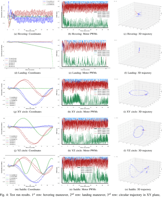 Figure 4 for A Model-free Deep Reinforcement Learning Approach To Maneuver A Quadrotor Despite Single Rotor Failure