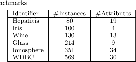 Figure 4 for On Constrained Spectral Clustering and Its Applications