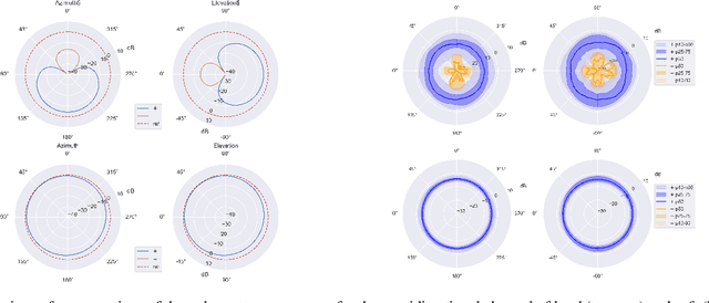 Figure 3 for Spatial mixup: Directional loudness modification as data augmentation for sound event localization and detection