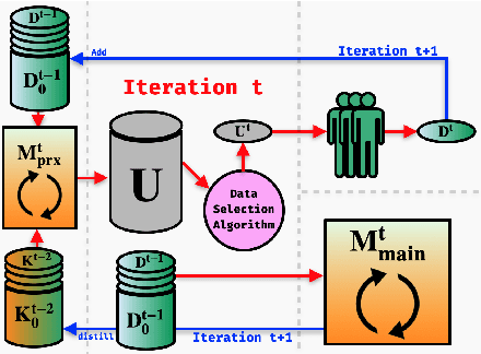 Figure 1 for FAMIE: A Fast Active Learning Framework for Multilingual Information Extraction