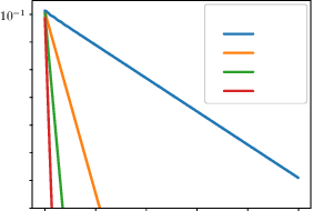Figure 1 for A Unified Approach to Reinforcement Learning, Quantal Response Equilibria, and Two-Player Zero-Sum Games