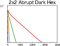 Figure 2 for A Unified Approach to Reinforcement Learning, Quantal Response Equilibria, and Two-Player Zero-Sum Games