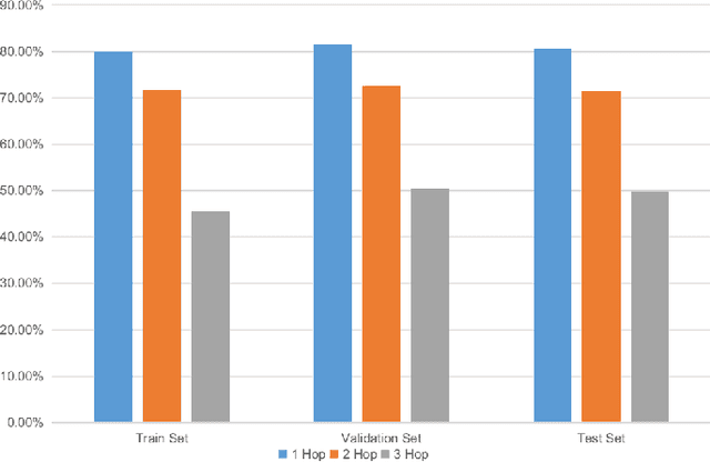 Figure 3 for HopGAT: Hop-aware Supervision Graph Attention Networks for Sparsely Labeled Graphs