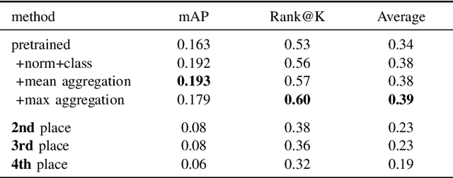 Figure 3 for Achieving Better Kinship Recognition Through Better Baseline