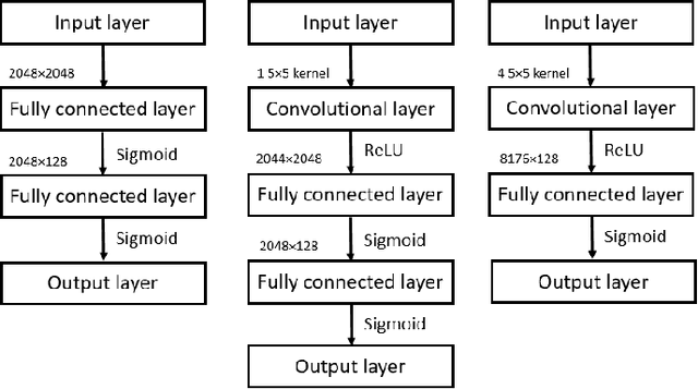 Figure 2 for Music Transcription by Deep Learning with Data and "Artificial Semantic" Augmentation