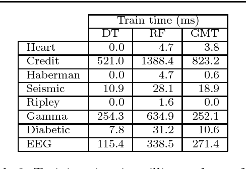 Figure 4 for A Bayesian Decision Tree Algorithm