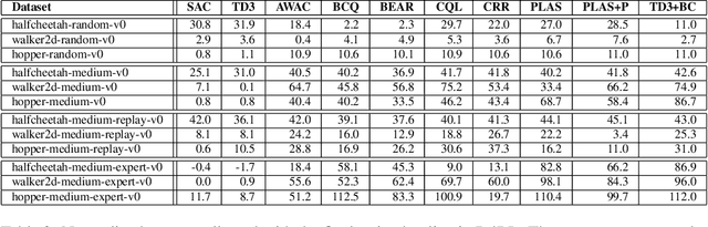 Figure 4 for d3rlpy: An Offline Deep Reinforcement Learning Library