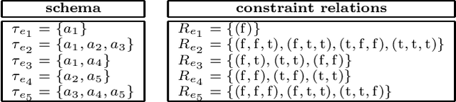 Figure 1 for Formal Concept Analysis with Many-sorted Attributes