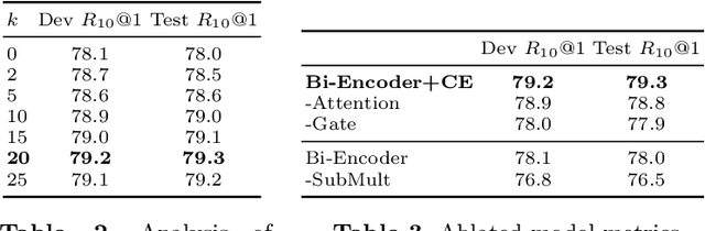 Figure 3 for Enriching Conversation Context in Retrieval-based Chatbots