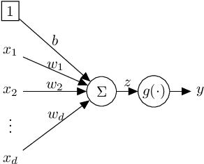 Figure 1 for Training Feedforward Neural Networks with Standard Logistic Activations is Feasible