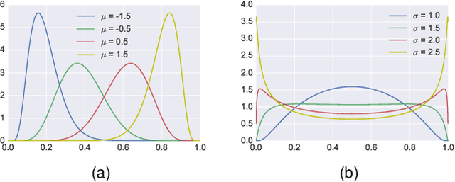 Figure 3 for Training Feedforward Neural Networks with Standard Logistic Activations is Feasible