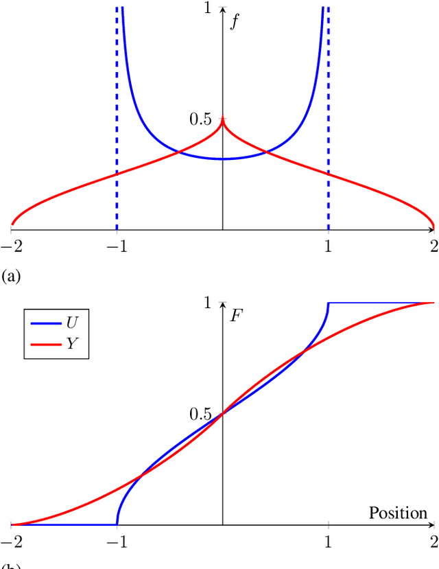 Figure 4 for A Probabilistic Model of Activity Recognition with Loose Clothing