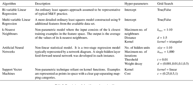 Figure 4 for Development and application of a machine learning supported methodology for measurement and verification (M&V) 2.0