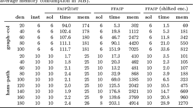 Figure 1 for Fuzzy Answer Set Computation via Satisfiability Modulo Theories