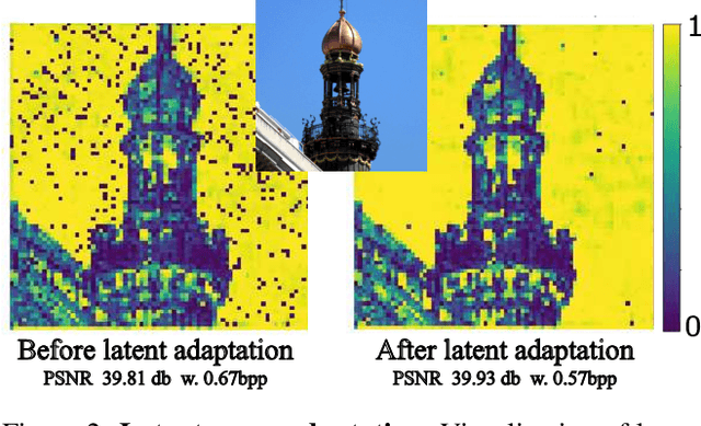 Figure 2 for Content Adaptive Optimization for Neural Image Compression