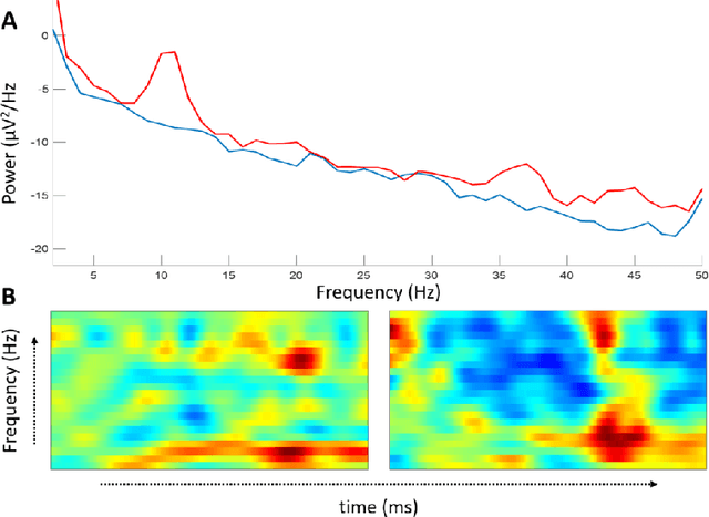Figure 1 for EnK: Encoding time-information in convolution