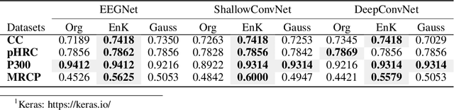 Figure 4 for EnK: Encoding time-information in convolution