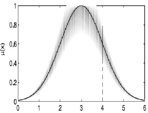 Figure 2 for A New Type-II Fuzzy Logic Based Controller for Non-linear Dynamical Systems with Application to a 3-PSP Parallel Robot