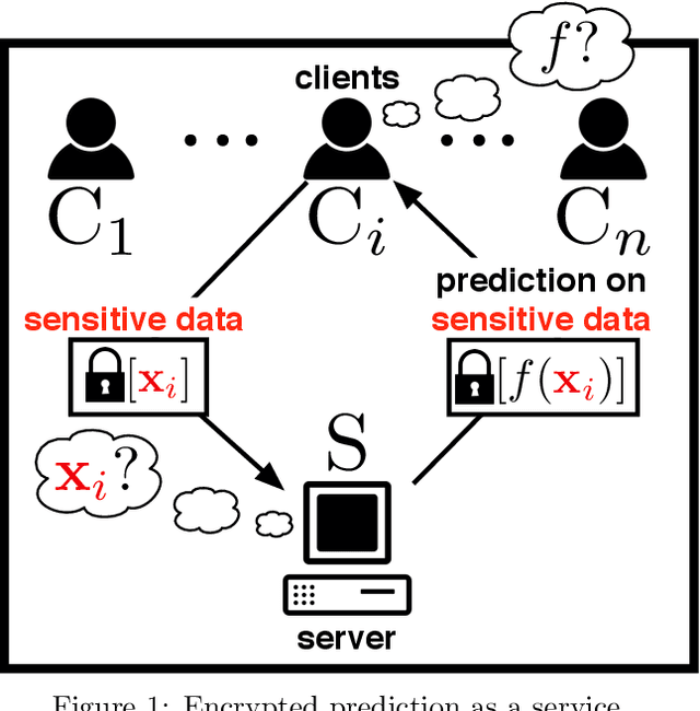 Figure 1 for TAPAS: Tricks to Accelerate Prediction As a Service