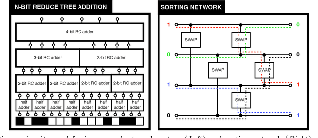 Figure 3 for TAPAS: Tricks to Accelerate Prediction As a Service
