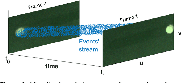 Figure 3 for Neuromorphic Vision Based Control for the Precise Positioning of Robotic Drilling Systems