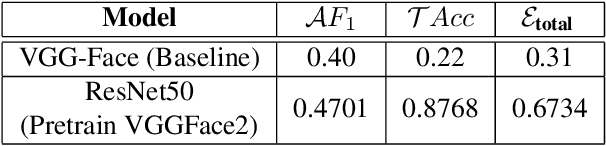 Figure 3 for Spatial and Temporal Networks for Facial Expression Recognition in the Wild Videos