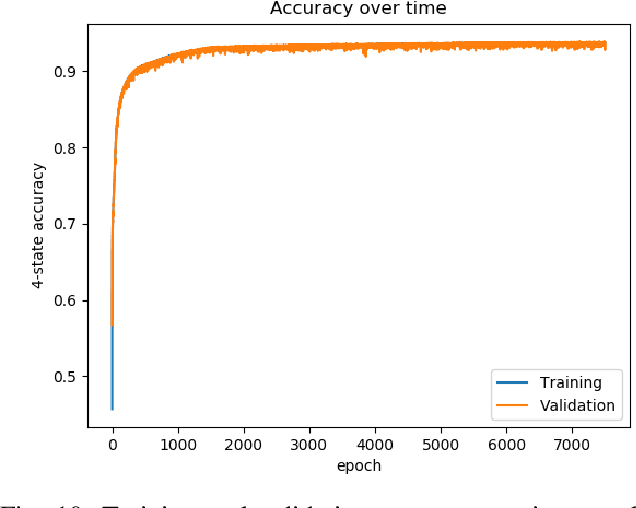 Figure 2 for Automated Non-Destructive Inspection of Fused Filament Fabrication Components Using Thermographic Signal Reconstruction