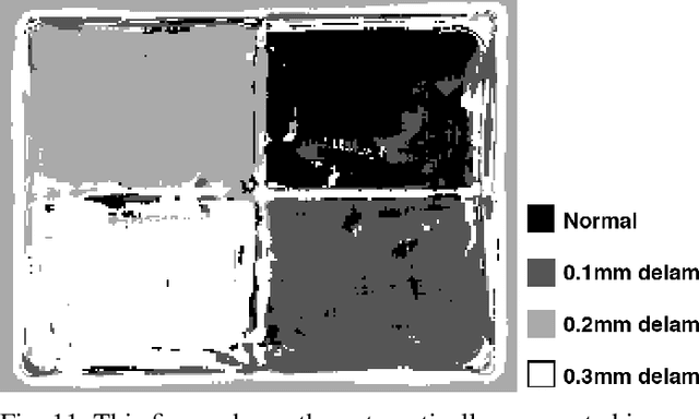 Figure 3 for Automated Non-Destructive Inspection of Fused Filament Fabrication Components Using Thermographic Signal Reconstruction